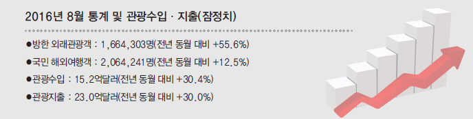 에디터 사진